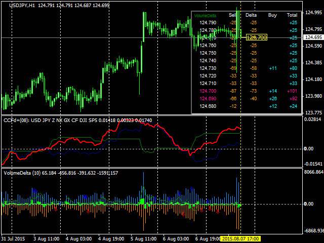 Custom table colors in VolumeDelta