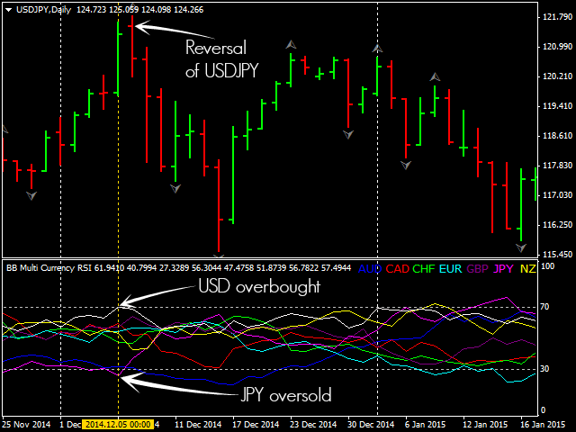 Download The Bb Multi Currency Rsi Technical Indicator For - 