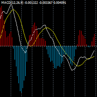 Dual Lines MACD Indicator With Bars