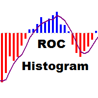 FT ROC Histogram