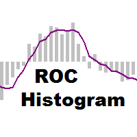 FT ROC Histogram MT4