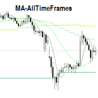 MA AllTimeFrames