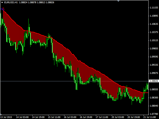 Kaufen Sie Technischer Indikator Trend Hunter Fur Den Metatrader 4 - 