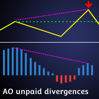 AO unpaid divergences MT4
