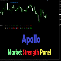 Market Strength Panel