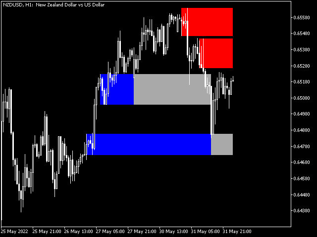 Buy the 'Sam Seiden Supply and Demand Zones MT5' Technical Indicator ...