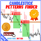 Candle Stick Pattern Finder With Button