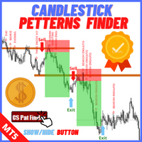 Candle Stick Patterns Finder MT5