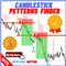 Candle Stick Patterns Finder MT5