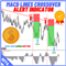 MACD Crossover Indicator with Alert and Button