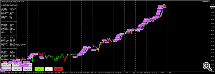 EURJPY1F