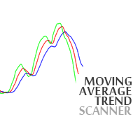 Moving Average Trend Scanner MT4