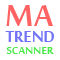 Moving Average Trend Scanner MT4