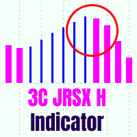 RSX Indicator Used to Filter The Trade Setups
