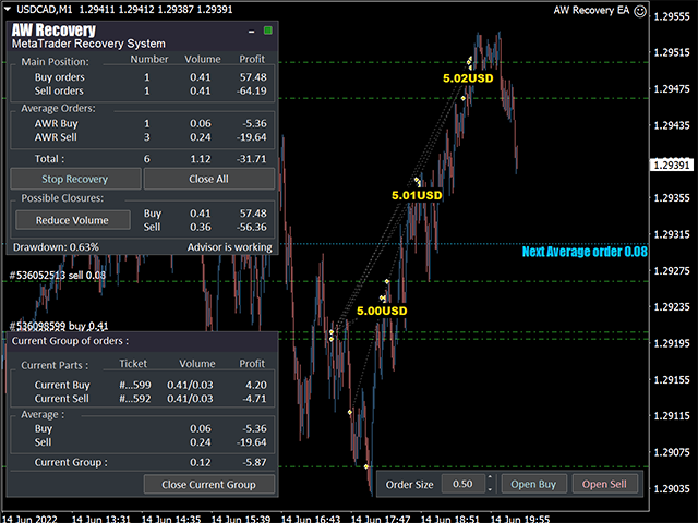 AW Recovery EA Results-2