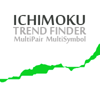 Ichimoku Trend Finder MT4