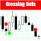 ADX Crossing Dots Indicator