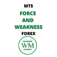 Force and Weakness Trading