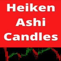 Heiken Ashi Candles indicator