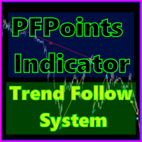 Power Fracture Points Indicator