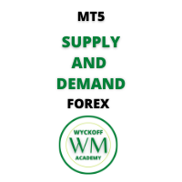WAPV adh Supply and Demand Forex
