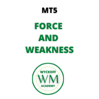 WAPV Force and Weakness MT5