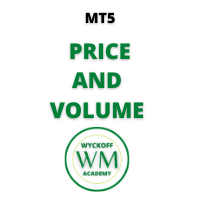 Wapv Price and volume