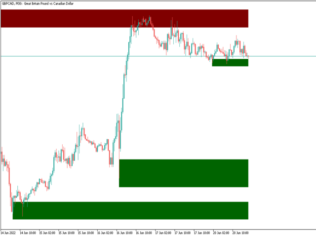 Buy the 'Rubdfx Supply Demand' Technical Indicator for MetaTrader 5 in ...