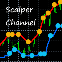 Scalper Channel