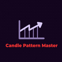 Candle Pattern Master