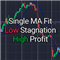Moving Average Fit for Stagnation