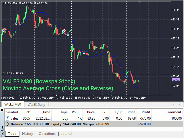https://c.mql5.com/31/748/moving-average-fit-for-stagnation-screen-6580.gif