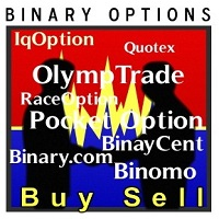 Witch Hat for Binary Options