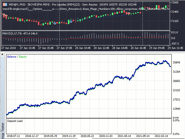https://c.mql5.com/31/749/macd-fit-for-low-stagnation-screen-2235.gif