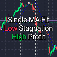 Moving Average Fit for Stagnation mt4