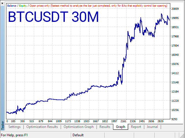 https://c.mql5.com/31/749/moving-average-fit-for-stagnation-mt4-screen-7396.png