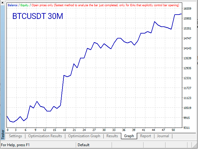 https://c.mql5.com/31/749/supertrend-fit-for-low-stagnation-mt4-screen-1921.png