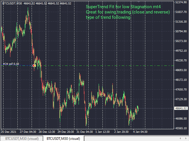 https://c.mql5.com/31/749/supertrend-fit-for-low-stagnation-mt4-screen-3672.gif