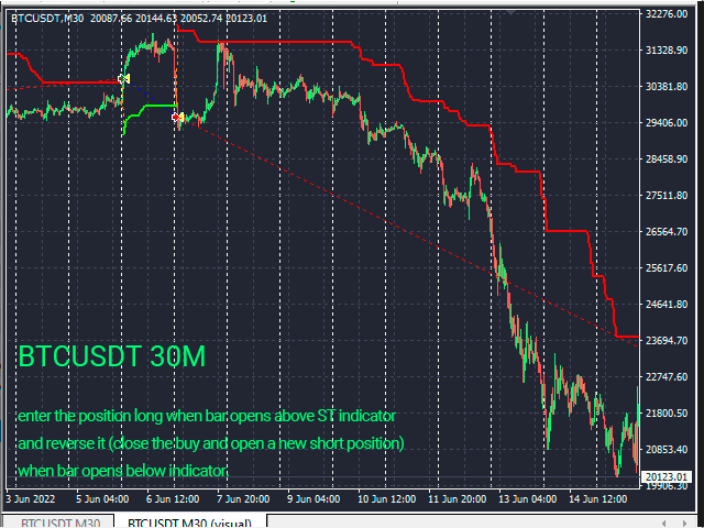 https://c.mql5.com/31/749/supertrend-fit-for-low-stagnation-mt4-screen-7356.png