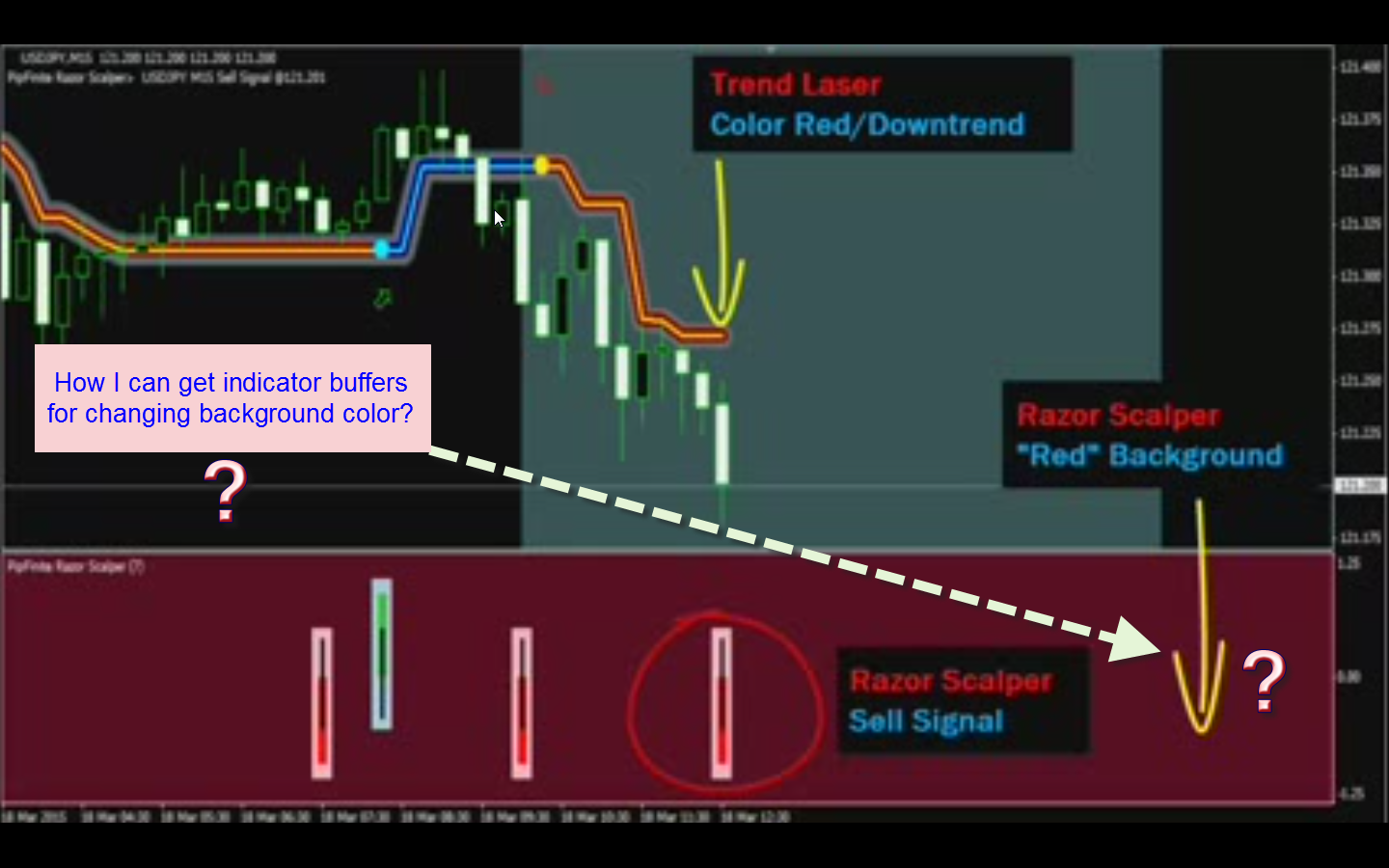 Comments | PipFinite Razor Scalper | Buy Trading Indicator for MetaTrader 4