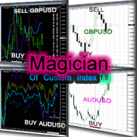 Magician Of Custom Index separate window