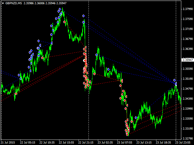 Buy The Multi Currency Pairs Martingale System Trading Robot - 