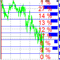 Popular Prices and Volumes