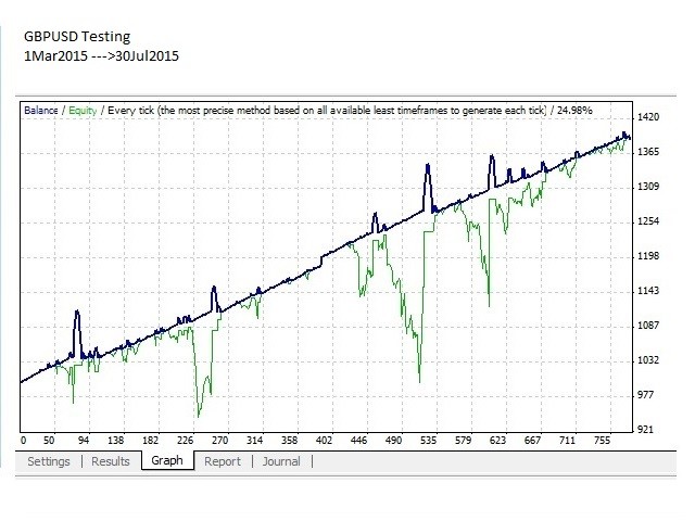 Download The Saadscalper Trading Robot Expert Adv!   isor For - 