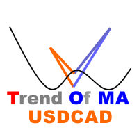 Trend Of MA USDCAD