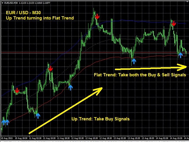 Vj Sniper Mt4 Buy Sell Indicator Review Forex Academy