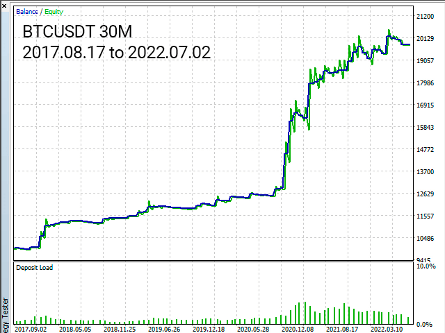 https://c.mql5.com/31/751/double-supertrend-fit-for-low-stagnation-mt4-screen-1538.png