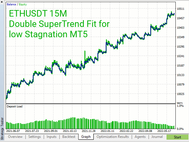 https://c.mql5.com/31/751/double-supertrend-fit-for-low-stagnation-mt4-screen-1620.gif