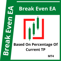 Percent Break Even EA