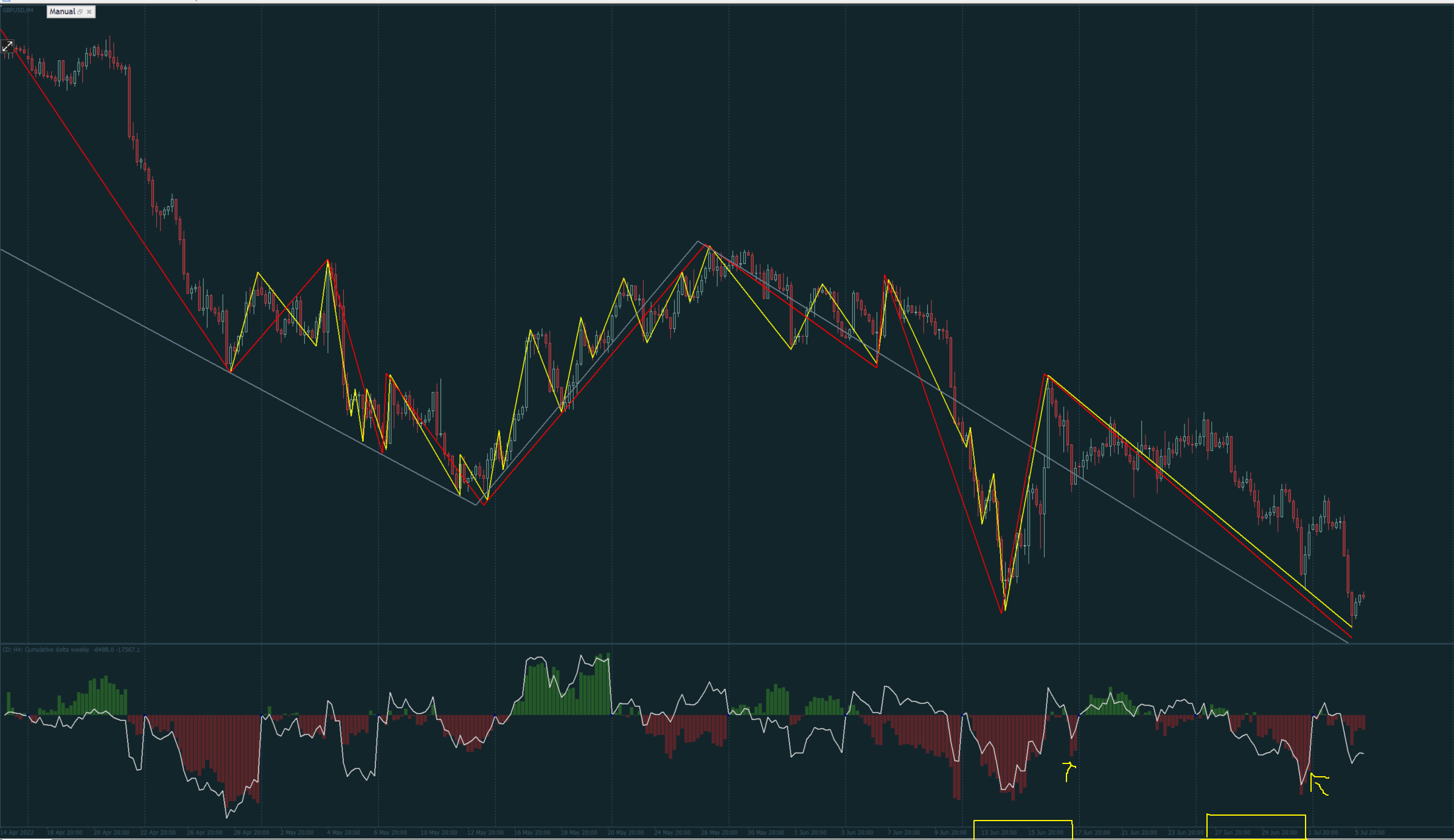 Comments | Cumulative Delta MT4 | Free Download Trading Indicator for ...